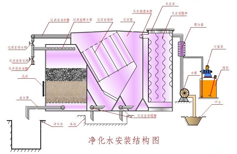 广州净水器厂家生产流程